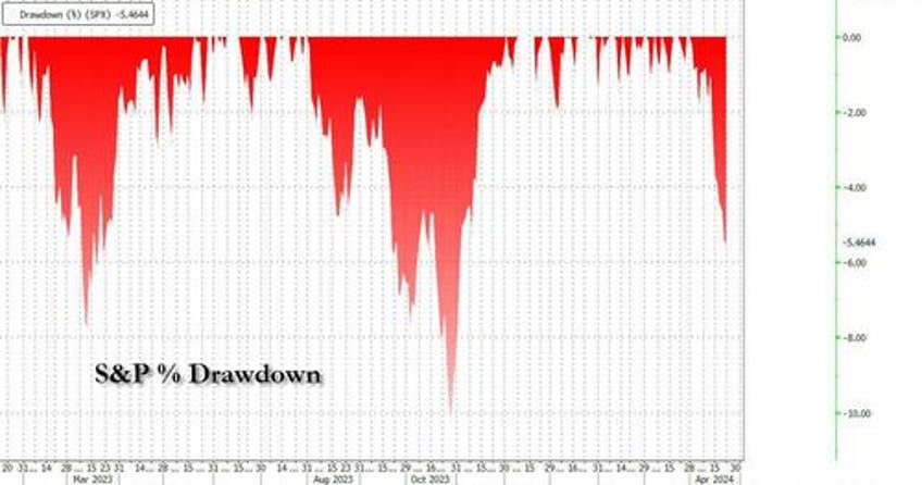 key events this week pce gdp fed blackout and earnings gallore 