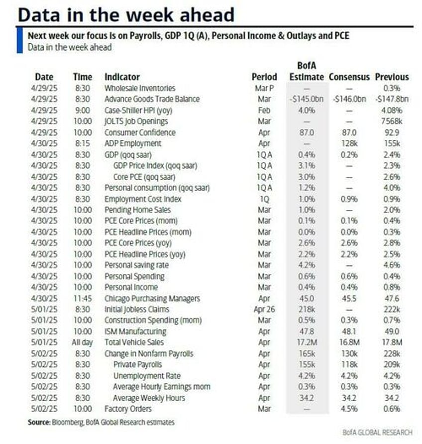 key events this week peak earnings season canada election payrolls pce gdp and trade war goes on