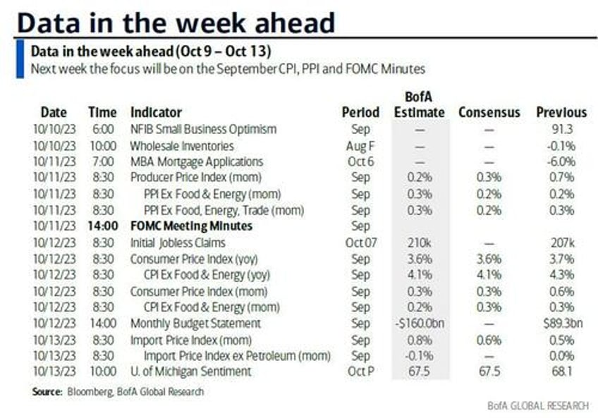 key events this week ppi cpi fomc minutes and q3 earnings begin