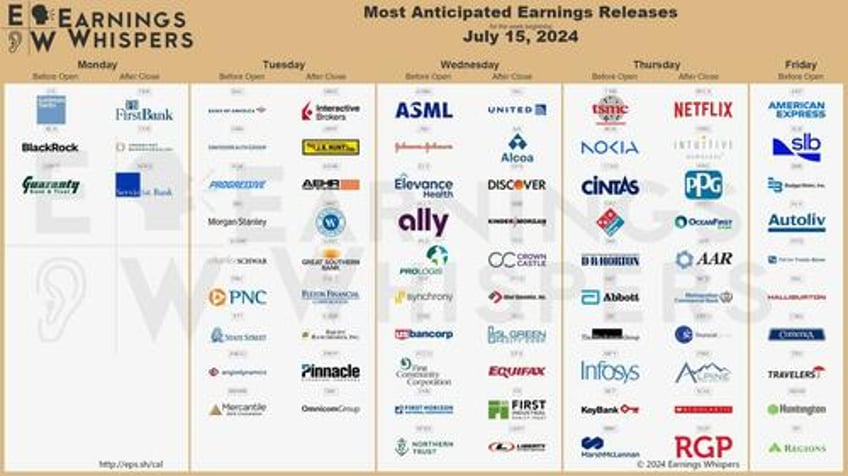 key events this week republican convention retail sales powell speaks and many more earnings