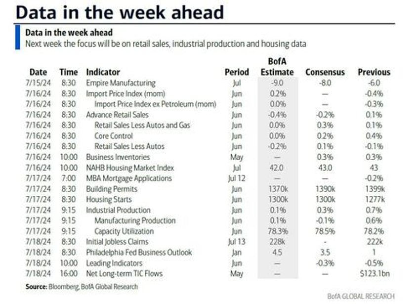 key events this week republican convention retail sales powell speaks and many more earnings