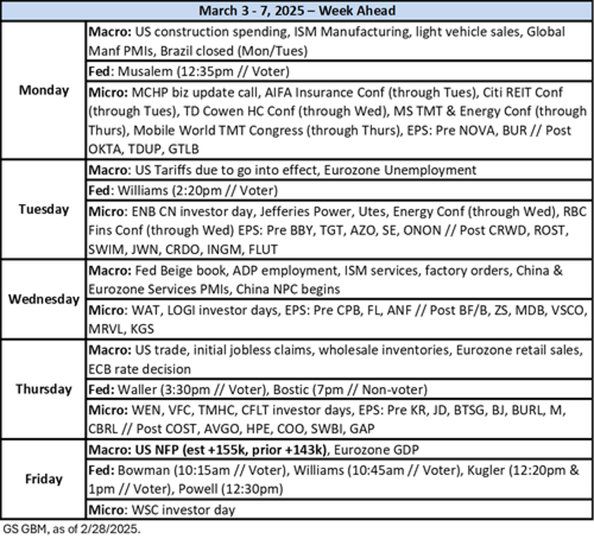 key events this week tariffs payrolls isms and powell speaks