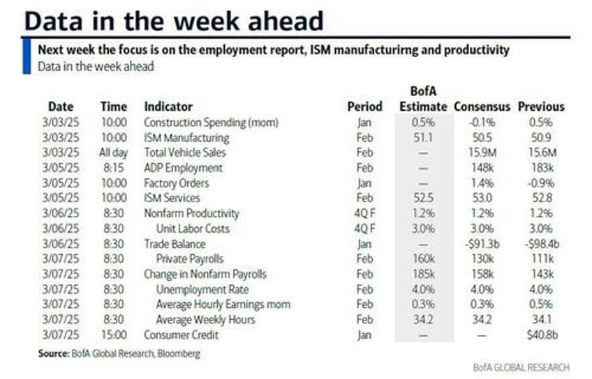 key events this week tariffs payrolls isms and powell speaks