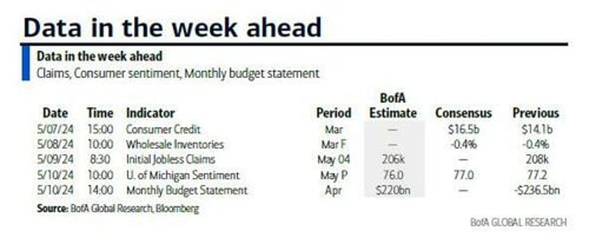 key events this week things finally quiet down