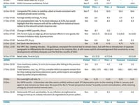 Key Events This Week: This Is The Way 2024 Ends, With A Central Bank Bang