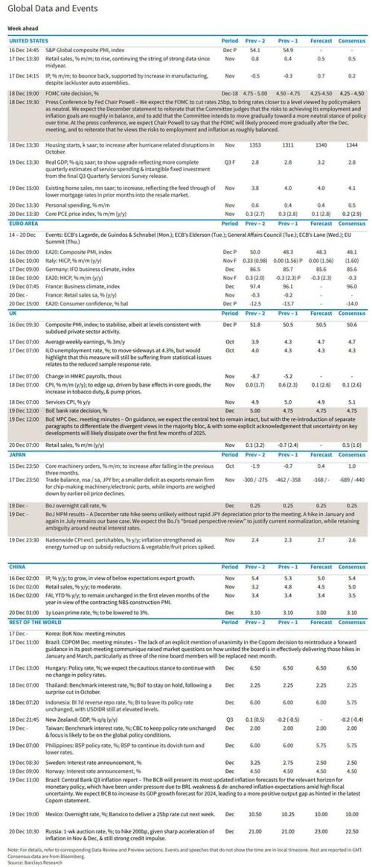 key events this week this is the way 2024 ends with a central bank bang