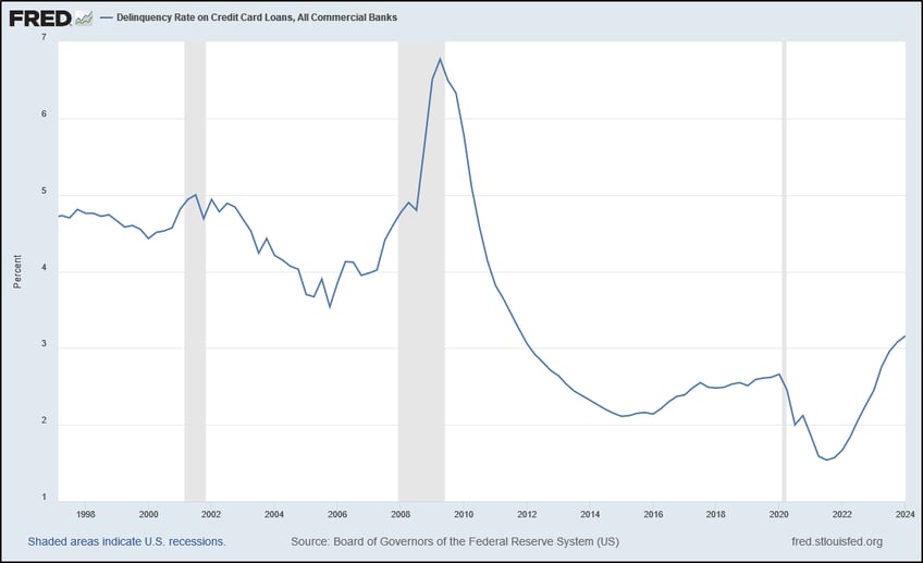 key opportunities 12 charts that matter