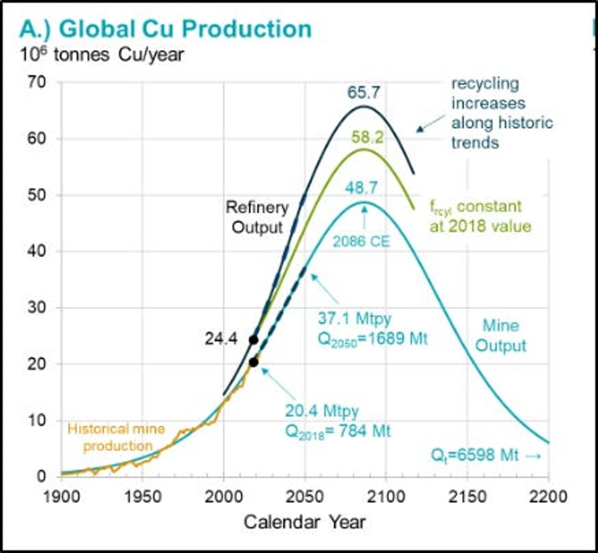 key opportunities 12 charts that matter