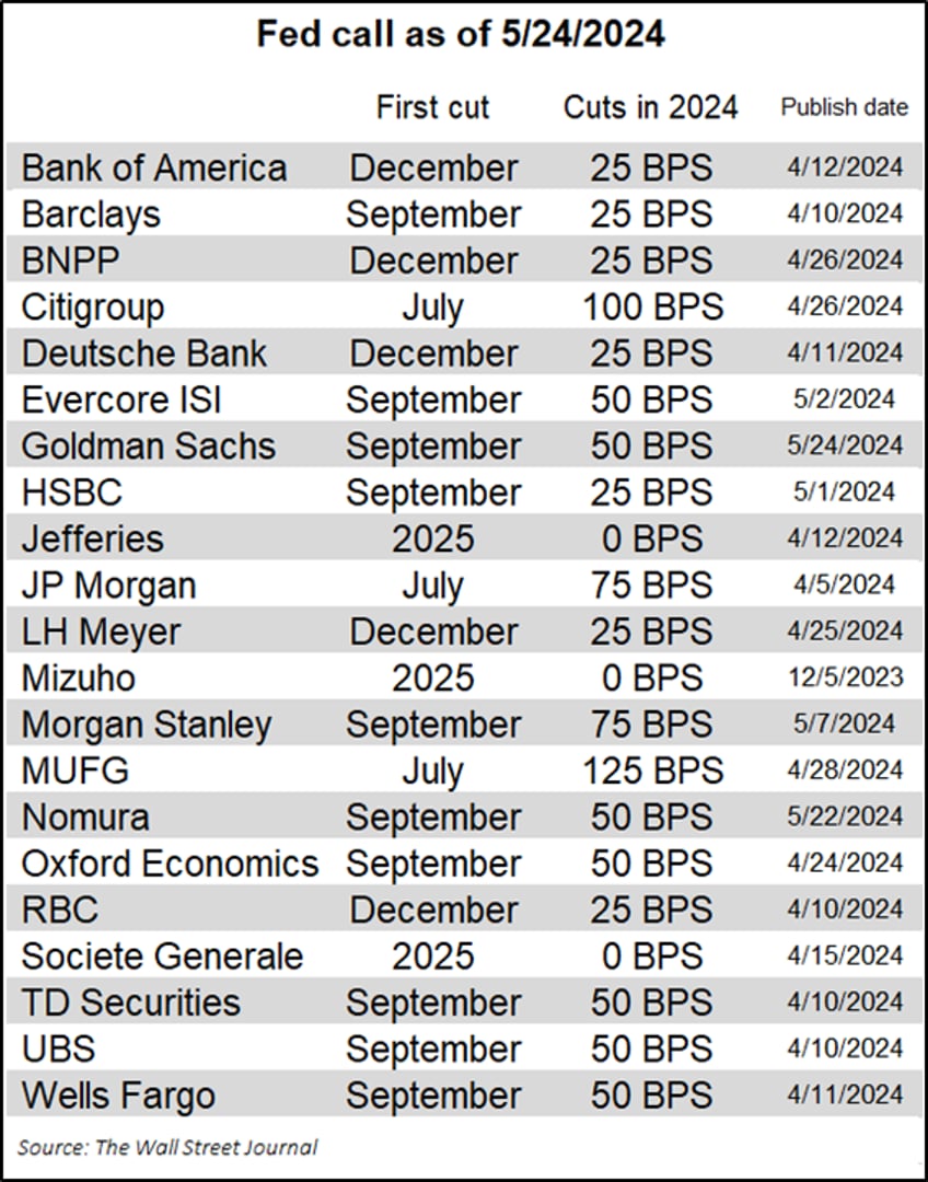 key opportunities 12 charts that matter