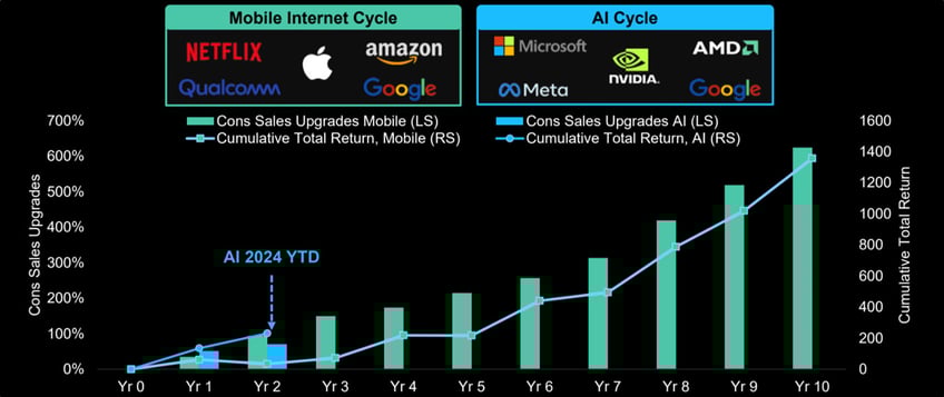 key opportunities 12 charts that matter