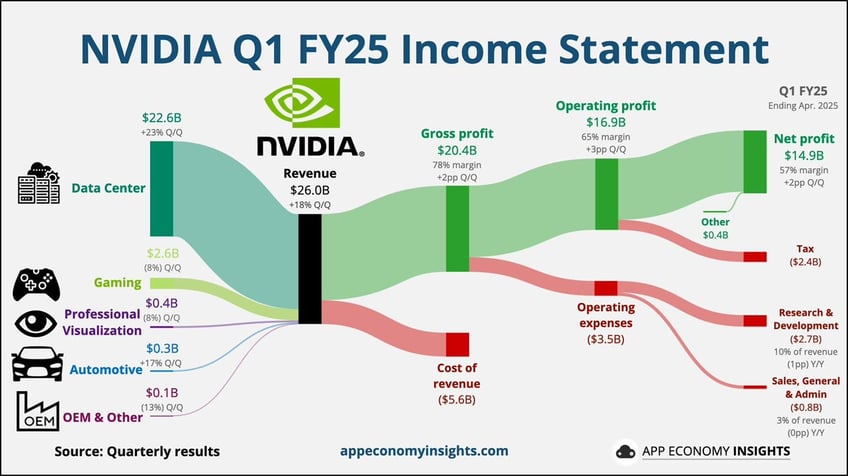 key opportunities 12 charts that matter