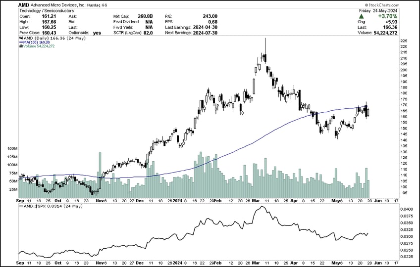 key opportunities 12 charts that matter