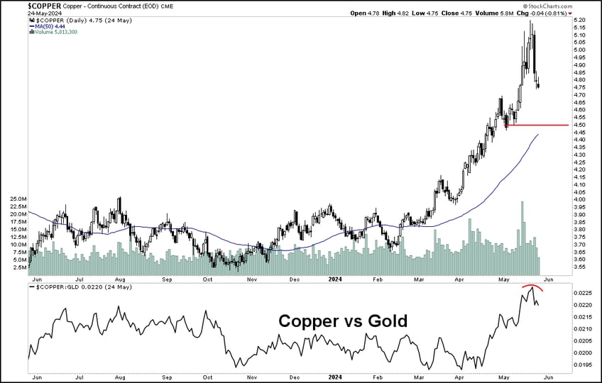 key opportunities 12 charts that matter