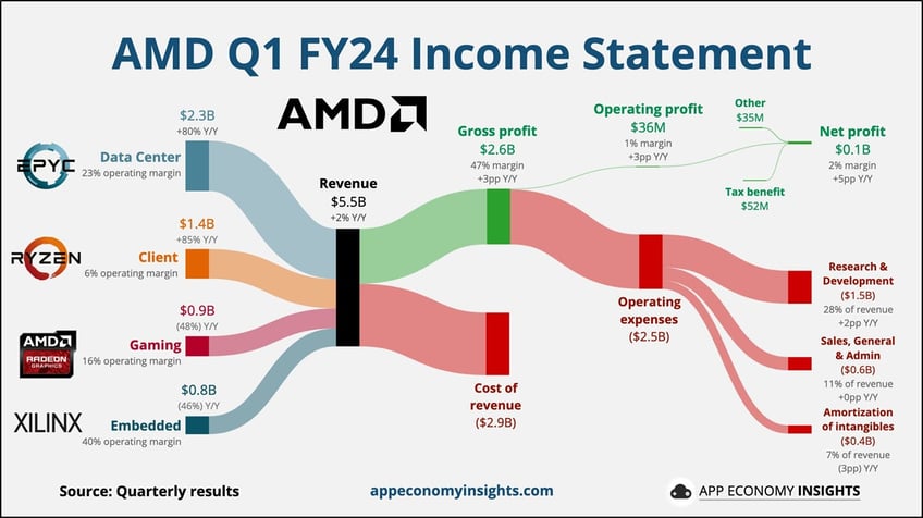 key opportunities 12 charts that matter