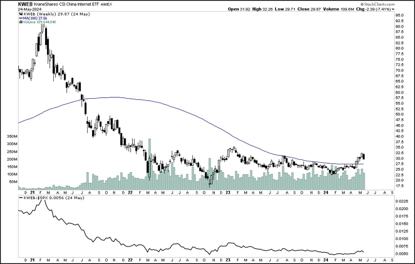 key opportunities 12 charts that matter