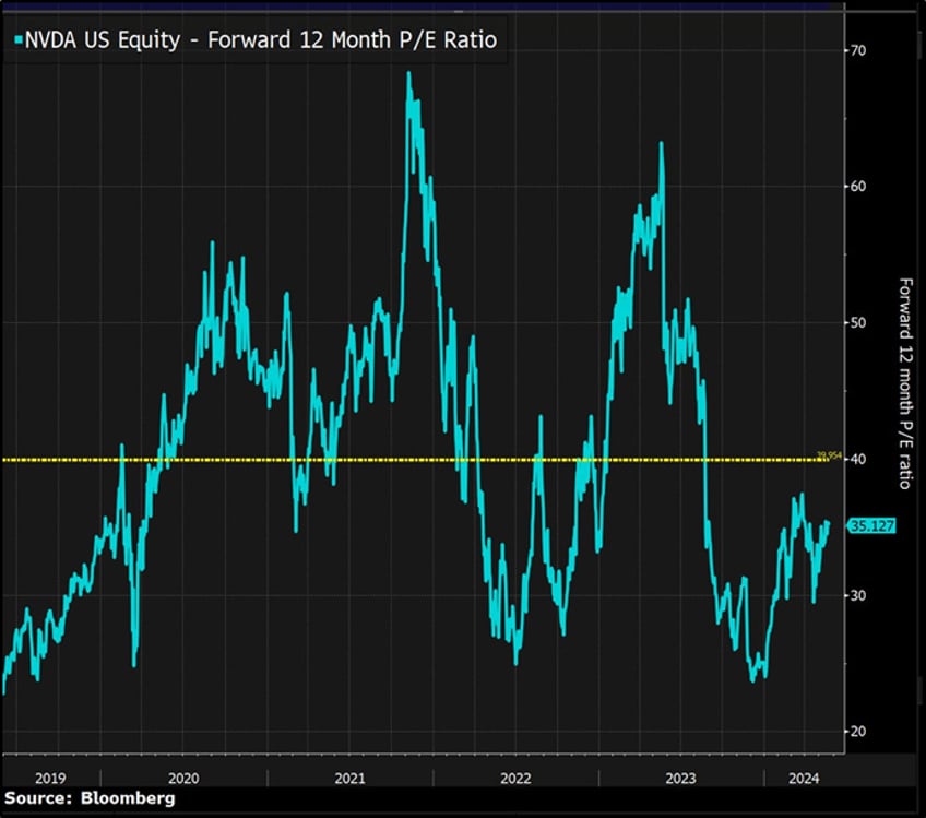 key opportunities 12 charts that matter