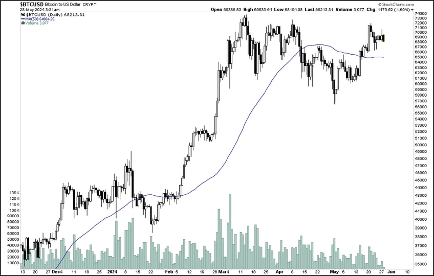 key opportunities 12 charts that matter
