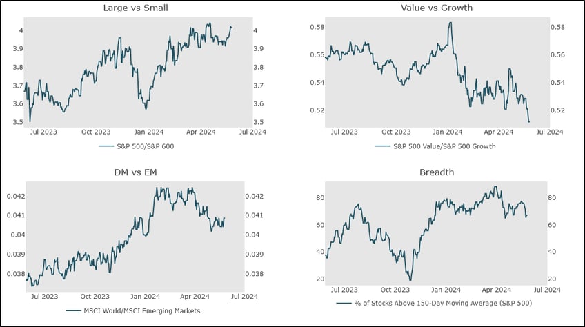 key opportunities 12 charts that matter