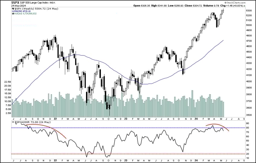 key opportunities 12 charts that matter
