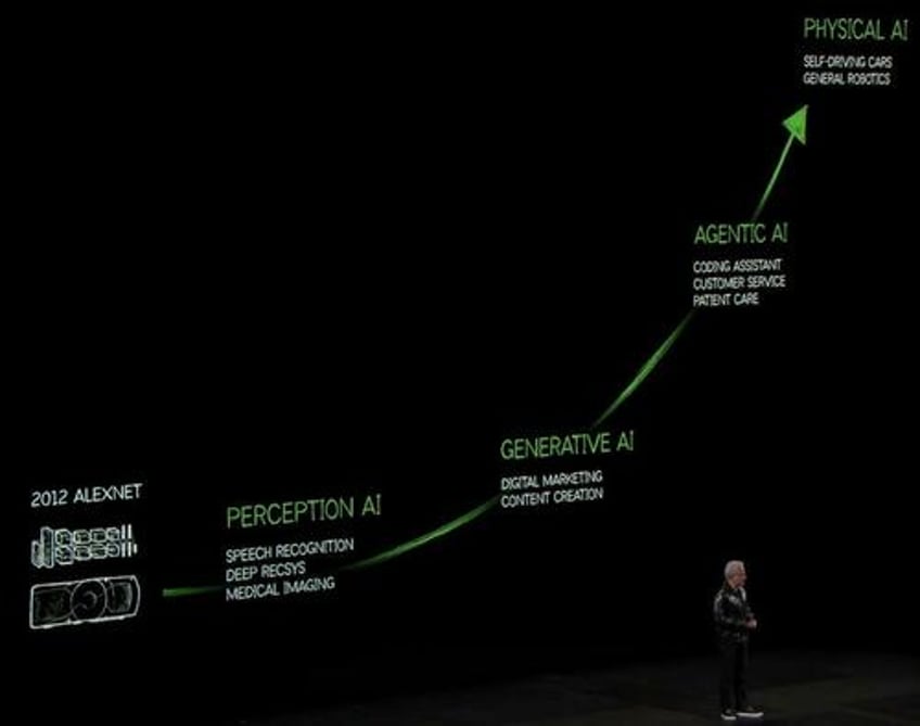 key takeaways from nvidia ceo jensen huangs ces keynote on advancing ai at incredible pace 