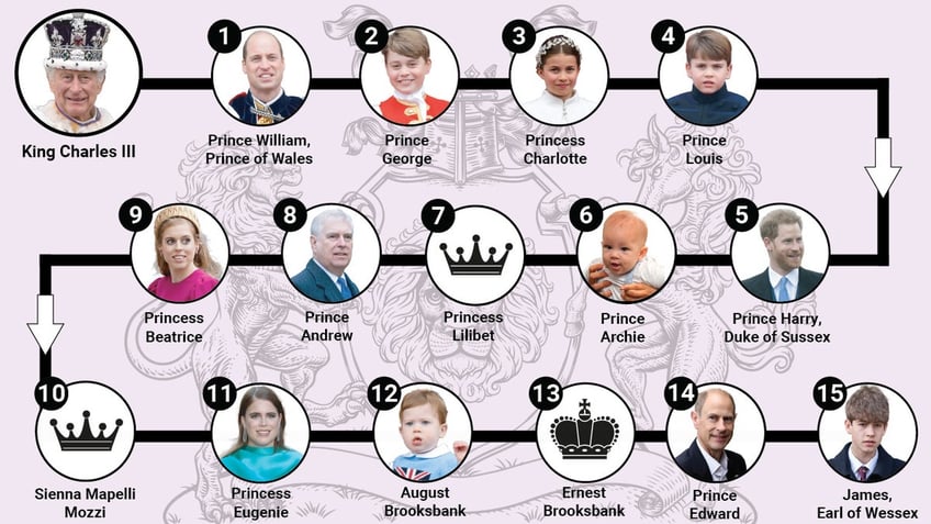 Royal line of succession