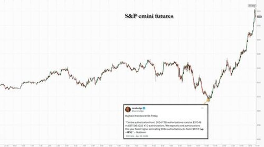 kolanovic says correction has further to go while jpms trading desk remains bullish