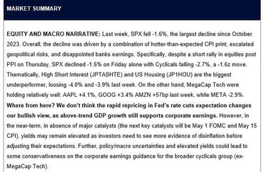 kolanovic says correction has further to go while jpms trading desk remains bullish