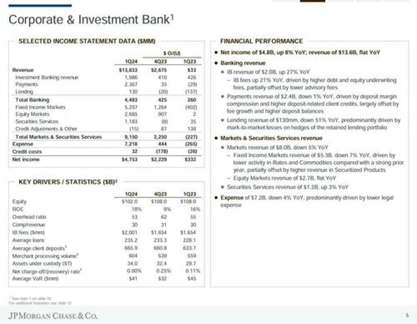 kolanovic says correction has further to go while jpms trading desk remains bullish