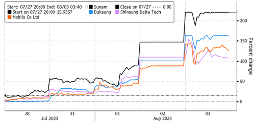 korean exchange sounds alarm over superconductor stock mania 