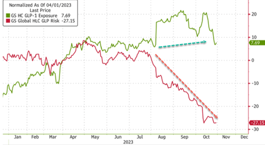 krispy kreme downgraded on prospect of waning doughnut demand as glp 1 fever sweeps america