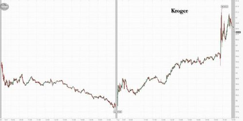 kroger albertsons merger blocked by court in latest anti ma farce by biden admin