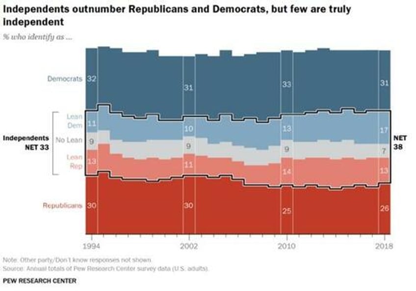 krugman ignores inconvenient data