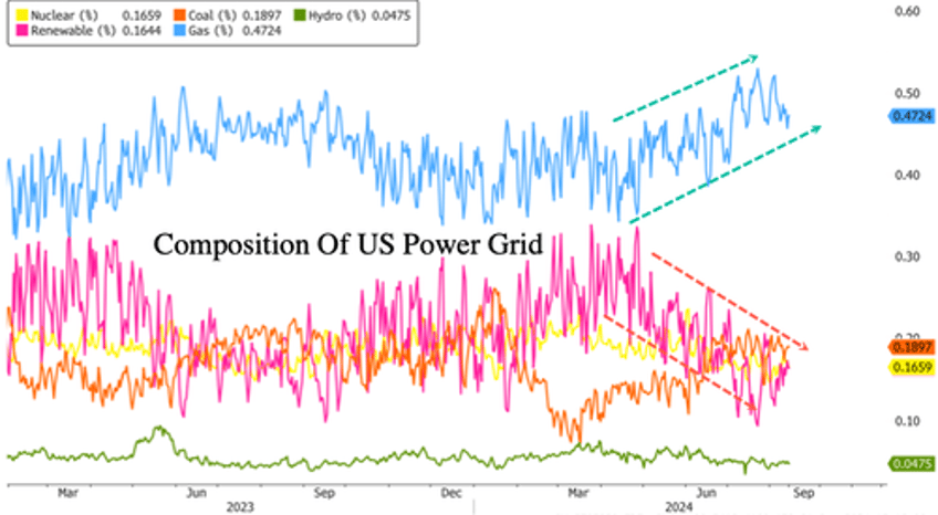 kyle bass says green war to blackball oil was doomed to fail 