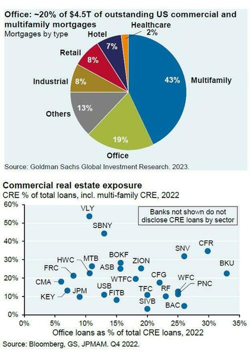 kyle bass sees banks losing quarter trillion dollars in coming office market collapse morgan stanley sees 40 wipeout