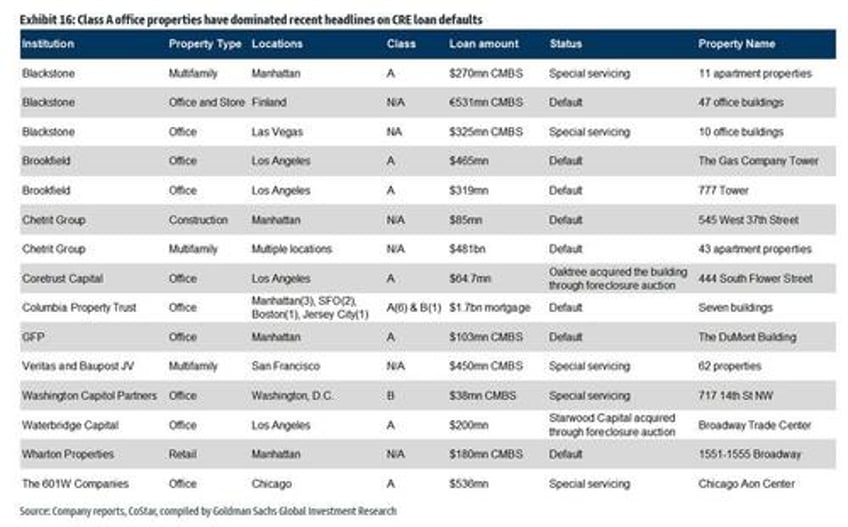 kyle bass sees banks losing quarter trillion dollars in coming office market collapse morgan stanley sees 40 wipeout