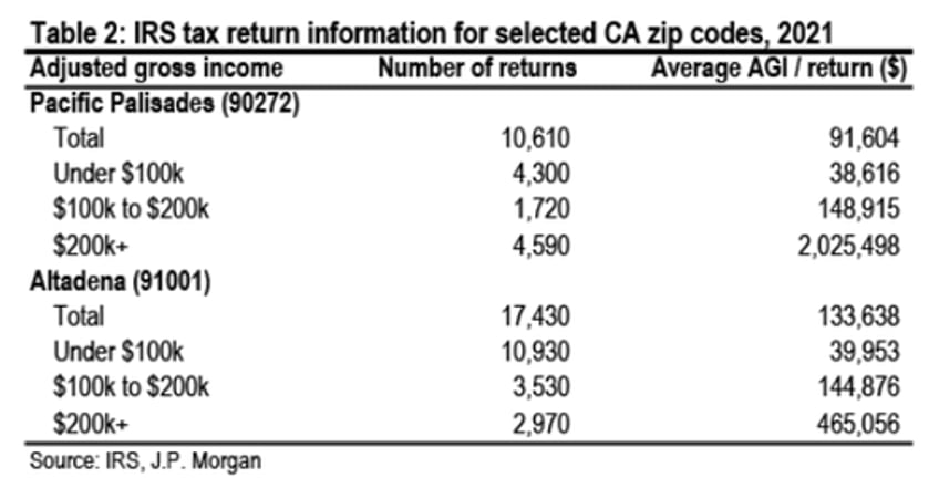 la county inferno expected to top 250 billion in losses