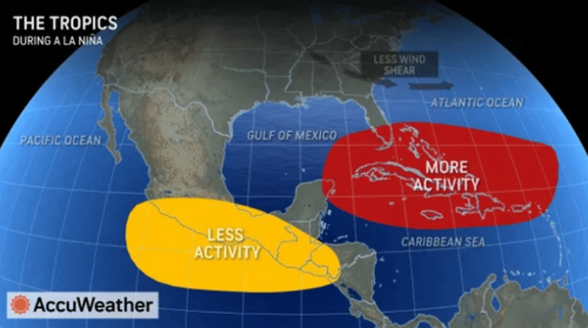 la nina forecasted to fuel explosive atlantic hurricane season 