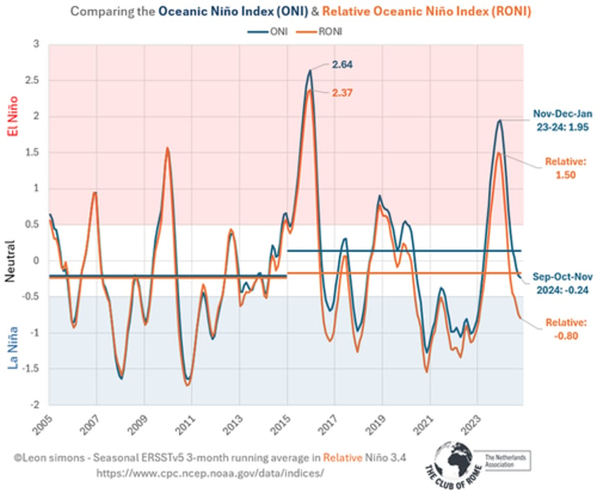 la nina is here more bad news for wildfire plagued southern california