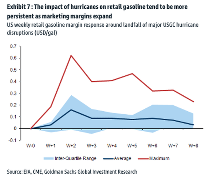 la nina will complicate things for biden ahead of elections as hurricanes threaten oil refineries