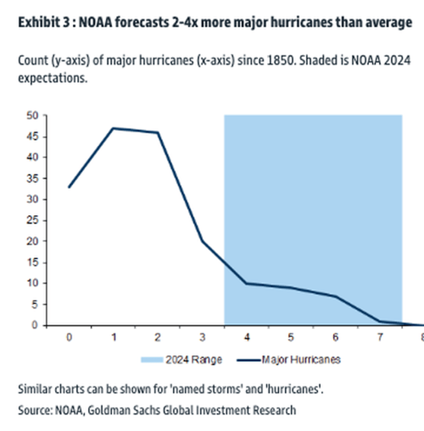 la nina will complicate things for biden ahead of elections as hurricanes threaten oil refineries