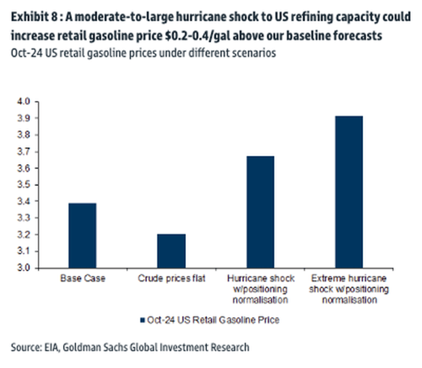 la nina will complicate things for biden ahead of elections as hurricanes threaten oil refineries