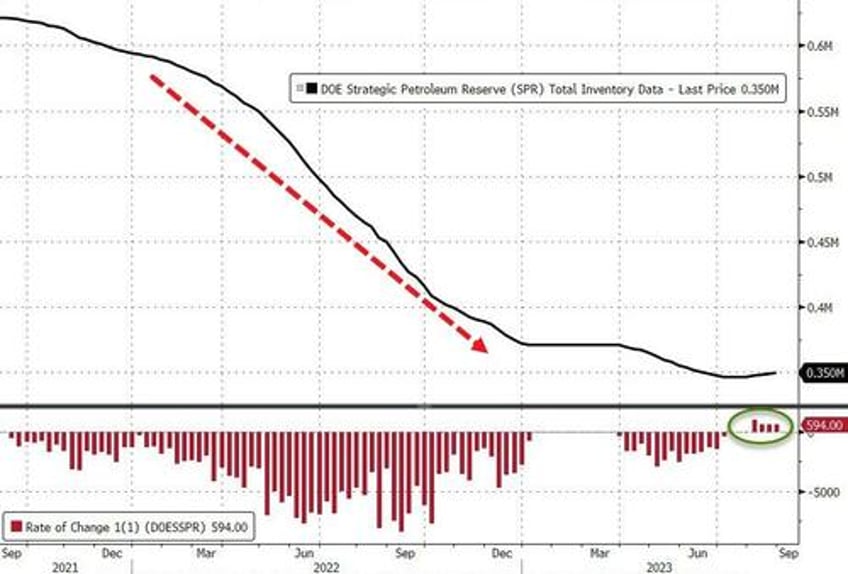 labor day weekend gasoline prices highest in over a decade