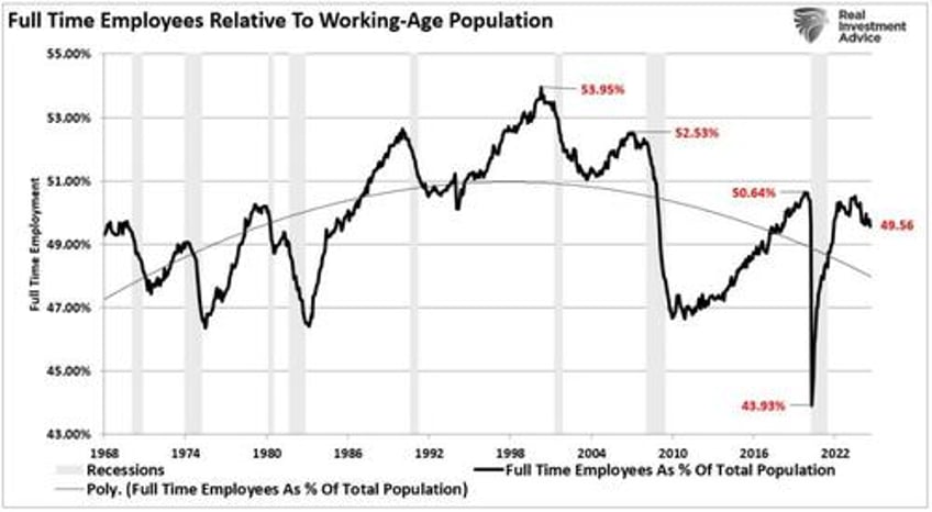 labor market impact on the stock market