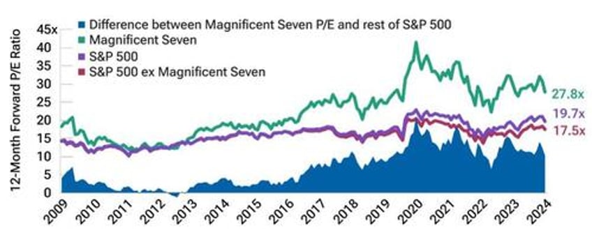 labor market impact on the stock market