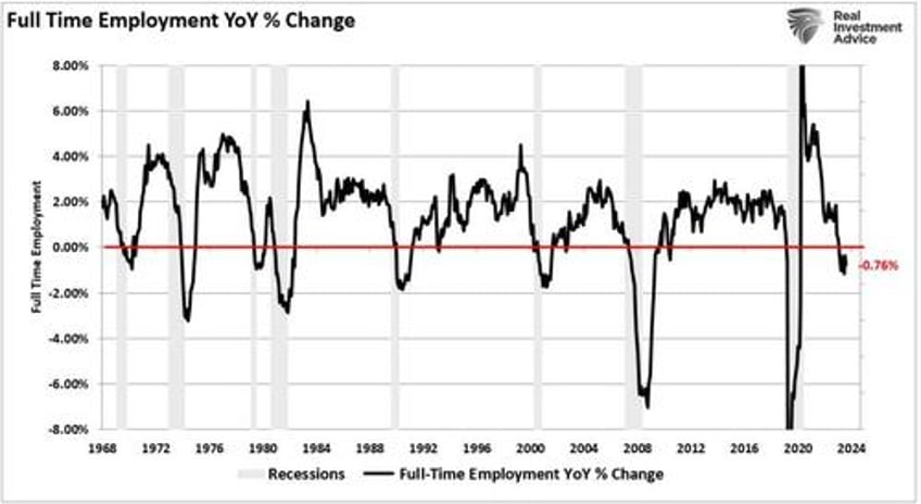 labor market impact on the stock market