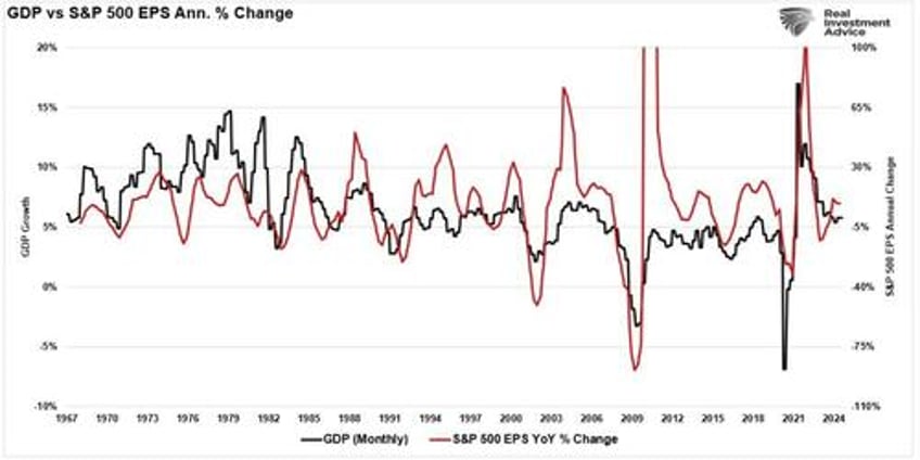 labor market impact on the stock market