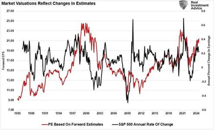 labor market impact on the stock market