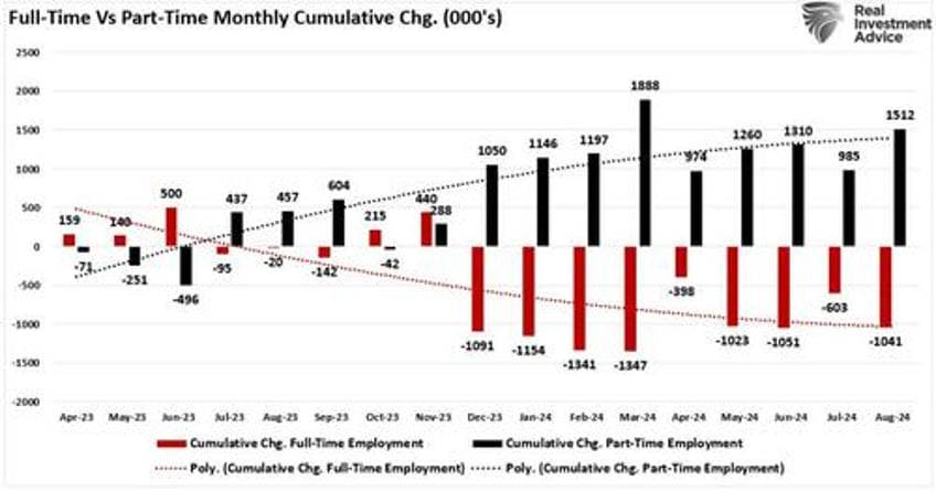 labor market impact on the stock market