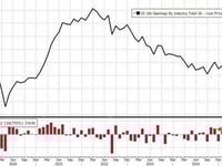 Labor Market Rebounds As Job Openings Unexpectedly Soar 