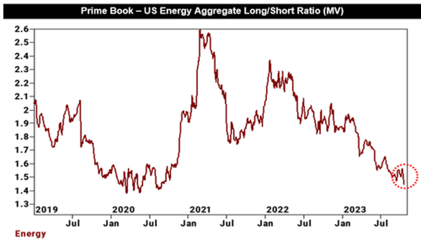 lack of ww3 sends oil prices lower for now